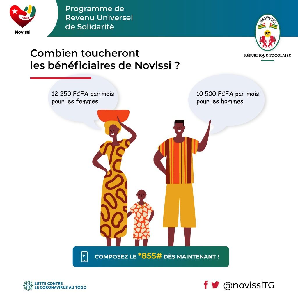 Covid 19/Mesure d’accompagnement « Novissi » : voici comment bénéficier